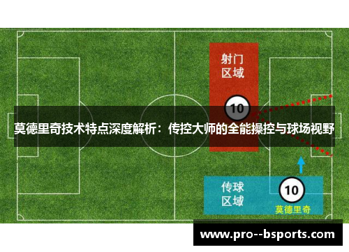 莫德里奇技术特点深度解析：传控大师的全能操控与球场视野