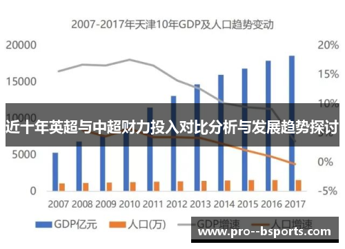 近十年英超与中超财力投入对比分析与发展趋势探讨 近十年英超与中超财力投入对比分析与发展趋势探讨