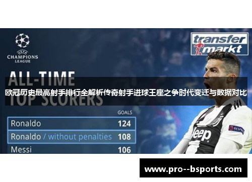 欧冠历史最高射手排行全解析传奇射手进球王座之争时代变迁与数据对比 欧冠历史最高射手排行全解析传奇射手进球王座之争时代变迁与数据对比
