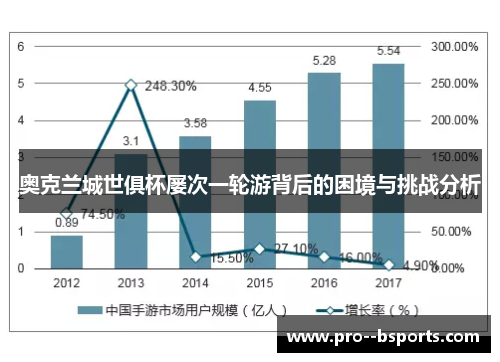 奥克兰城世俱杯屡次一轮游背后的困境与挑战分析