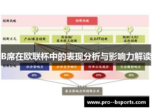 B席在欧联杯中的表现分析与影响力解读