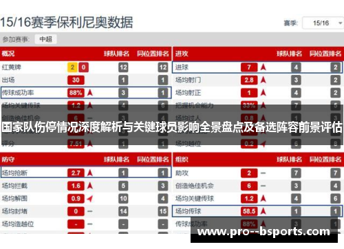 国家队伤停情况深度解析与关键球员影响全景盘点及备选阵容前景评估 国家队伤停情况深度解析与关键球员影响全景盘点及备选阵容前景评估